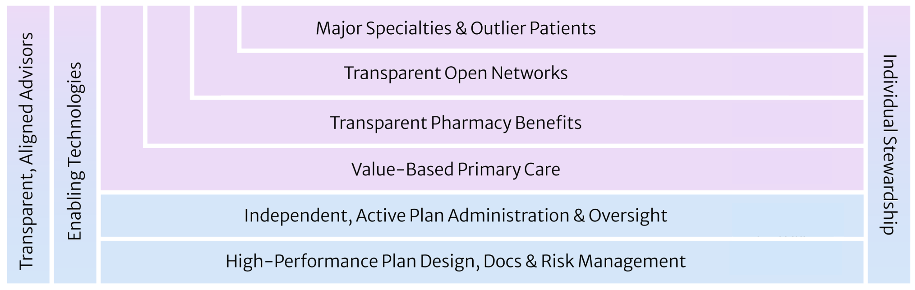 Health Rosetta Components